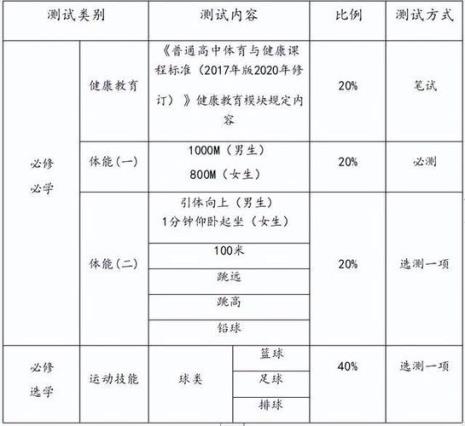 体育与健康毕业要求