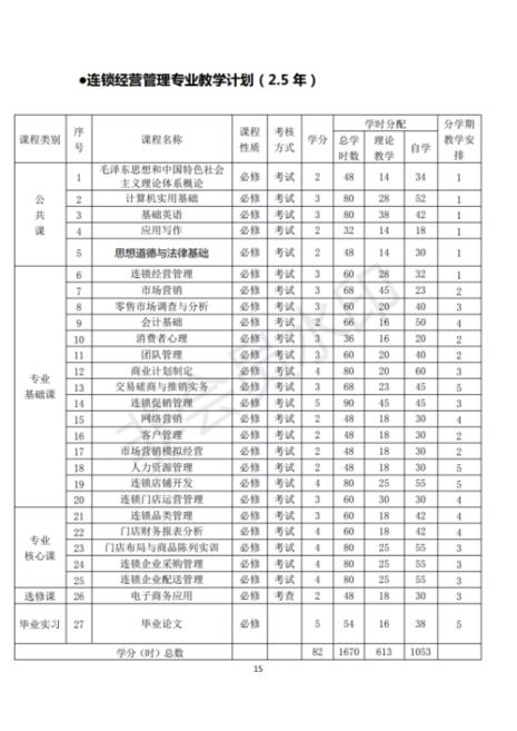 南宁职业技术学院招往届生吗