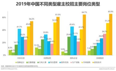 大学生春招一般在几月