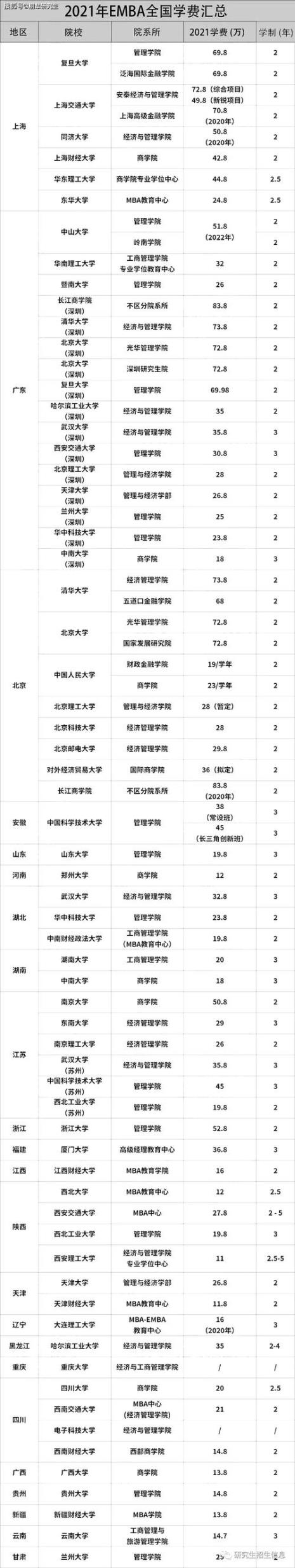 中欧国际工商学院emba学费多少