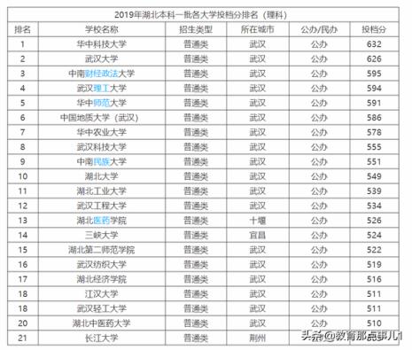 淮阴有哪些一本大学