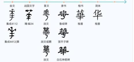 表达古代男子的字