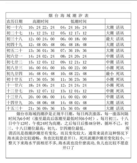 大连9月潮汐表及赶海地点