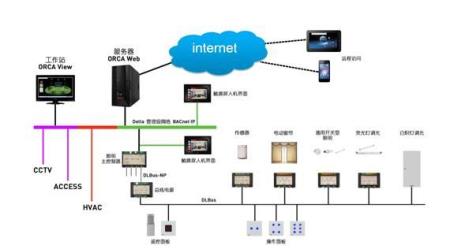 智能控制系统有哪些特点