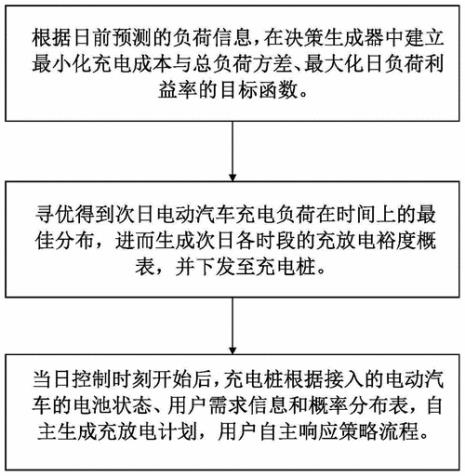 充电桩购买流程