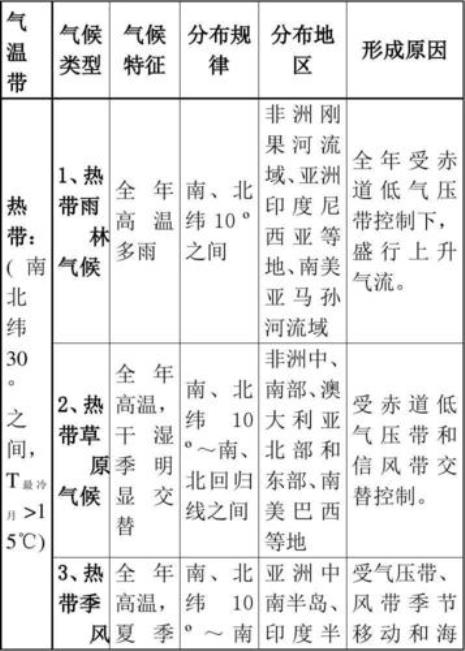 高纬度气候的主要类型及其特征