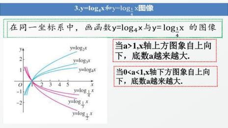 logax的导数推导过程