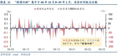 08年金融危机的开始标准