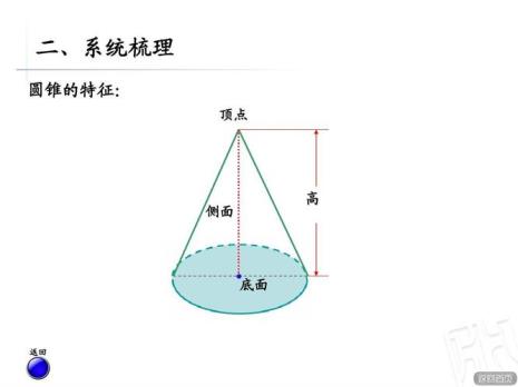 如何用ppt怎么画圆锥