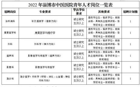 中医药专业人才网是正规的吗