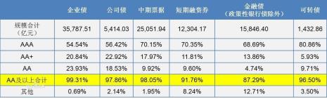 什么是债务高企