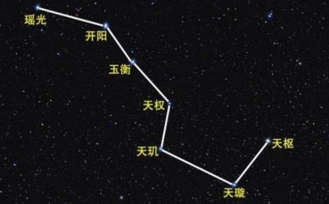 北斗七星名字由来和寓意