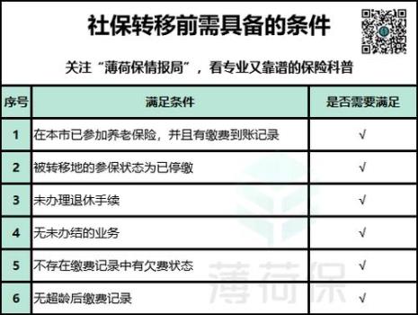 居民社保转职工社保应该怎么转