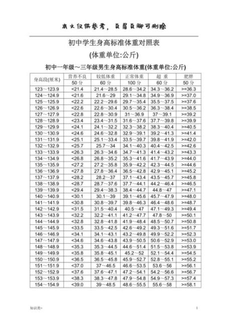 男生一米五的标准体重是多少