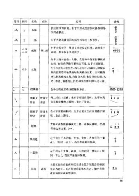 古筝音符表