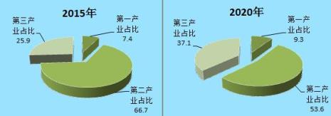 攀枝花发电量占四川的多少