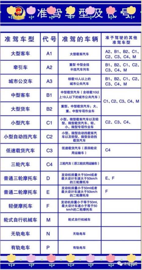 E照摩托车要什么驾驶证