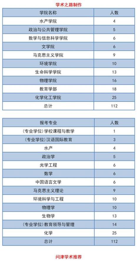 河南师范大学研究生院开学时间