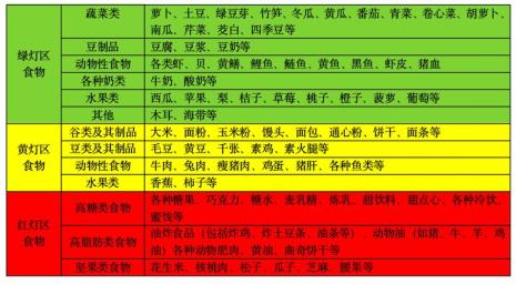 11岁男孩周一到周五的午餐菜谱