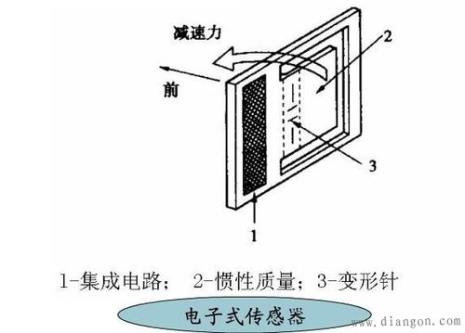 气囊收集气体的好处