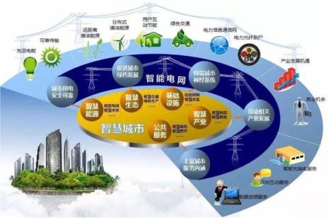 智慧城市管理技术专业就业方向