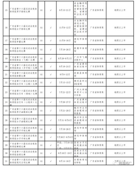 广东宏远2022年赛程表