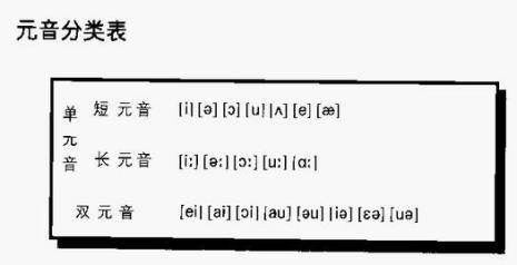 英语音标中的短元音9个
