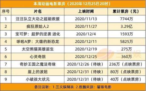 11月25号上映电影