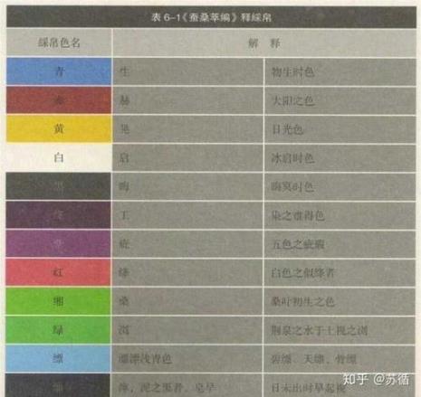 中国古代对颜色都是怎样称呼的