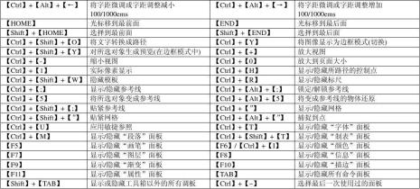 ai给衣服上色用哪个快捷键