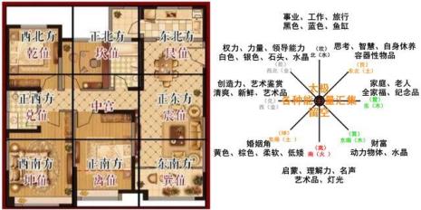 平面示意图和方位示意图区别