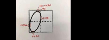 在田字格内酝酿的写法