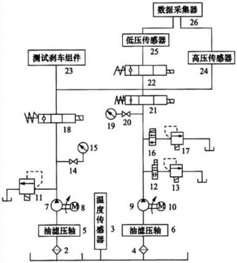 车闸的原理是什么