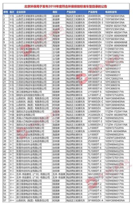 山东可上牌电动车目录