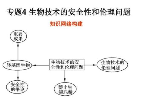 高中生物会学性知识吗