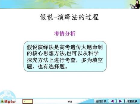 归纳法和假演绎法有什么区别