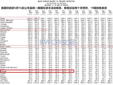 物价高企什么意思