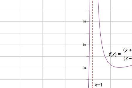 y=fx和y=x意思是一样的吗