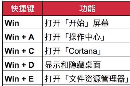 windows中强行关闭当前程序的快捷键是