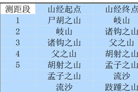 古代一里等于多少米