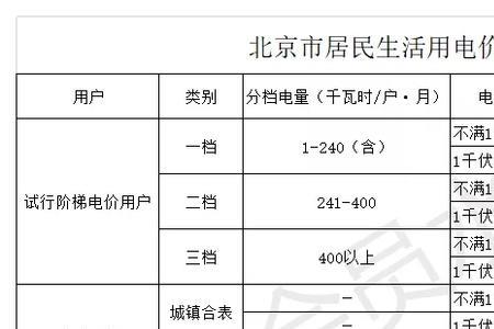 阶梯电价方案商业用电怎么算