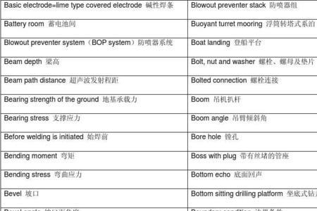 关于焊接的所有英语词汇