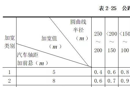 道路曲线要素表各字母含义