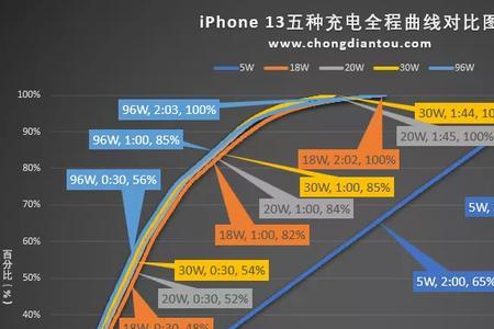 苹果11支持多少w快充