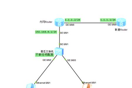 内网改外网的办法