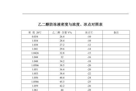 铅铁铝铜密度对照表