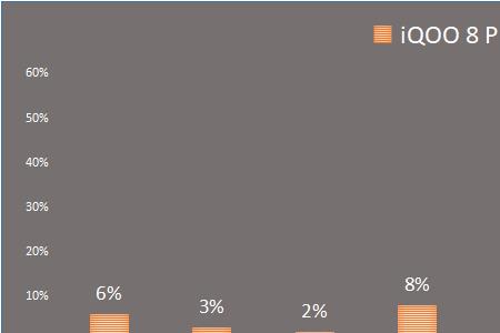 iqoo 8 pro屏幕采集率