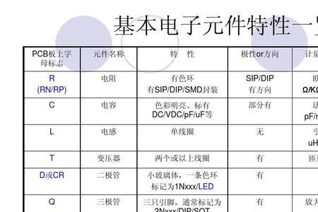 uf到f的单位换算