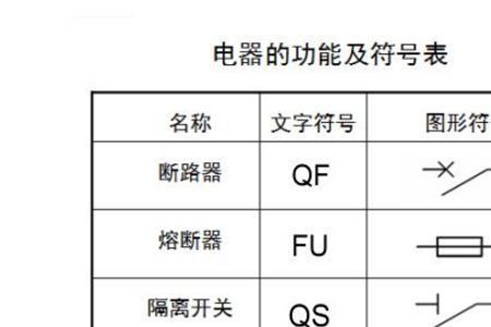 漏电断路器开关电气符号