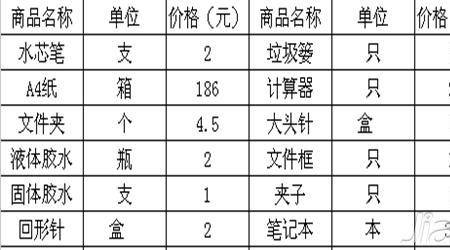 乡镇办公室办公用品清单